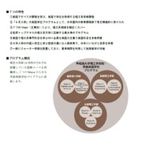 早大理工系の学部英語学位プログラム、2018年度より「4月入学」開始 画像