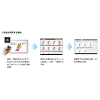 東芝、デジタルノート共有アプリ「TruNote Classroom」発売 画像