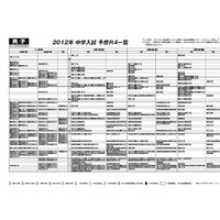 日能研、首都圏＆関西の予想R4一覧を公開 画像