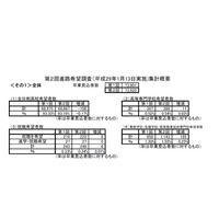 【高校受験2017】大阪府第2回進路希望調査・倍率（1/13時点）全日制普通科1.19倍 画像