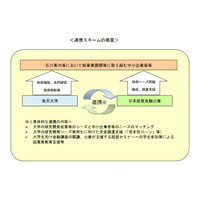 日本公庫・金沢大、産学連携で地域活性化を強化 画像