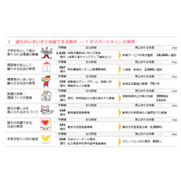 東京都予算案、子育て環境整備に1,630億円…待機児童解消へ 画像