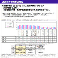 高校教員の9割「進路指導が困難」要因は入試の多様化 画像