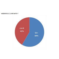 【中学受験】転塾希望は6割、塾を変える前にするべきことは？ 画像