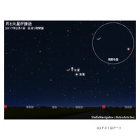 月・火星・金星の共演、2/1は日没後の西の空に注目 画像