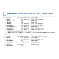 【高校受験2017】神奈川県公立高の志願状況・倍率（2/1時点）横浜翠嵐2.12倍、湘南1.47倍ほか 画像