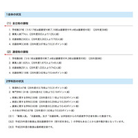 【高校受験2017】千葉私立高校（後期）出願状況、昭和学院秀英12.95倍がトップ 画像