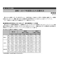 【センター試験2017】河合塾、教育進学総合研究所が出願状況を分析 画像