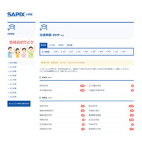 【中学受験2017】SAPIXの合格実績（2/4時点）開成202人・麻布174人・桜蔭182人・女子学院133人ほか 画像