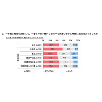 震災後の外遊びの変化を調査、東北・関東に広がる放射能の影響 画像