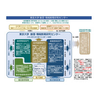 東大「数理・情報教育研究センター」設置、産業界とも連携 画像