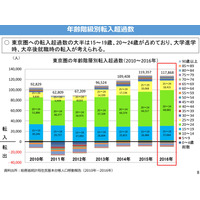 大学の地方移転、東京一極集中の是正…有識者会議の初会合 画像