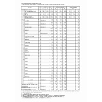 【高校受験2017】東京都立応募倍率（2日目）…日比谷2.32倍・西1.92倍 画像