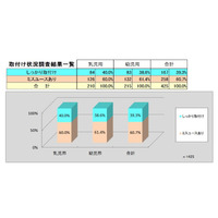 チャイルドシート、正しい取付けわずか4割…警察庁・JAF合同調査 画像