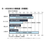 【中学受験2017】湘ゼミ、サイフロなど神奈川公立中高一貫5校の適性検査を分析 画像