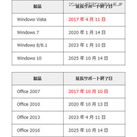 Office2007は10月、Windows Vistaは4月に延長サポート終了 画像