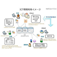 東大×日本MS×レノボ「21世紀型スキル」を持つ子ども育成の実証研究 画像