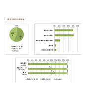 奨学金返済、半数は見通し立たず…7割は返済に不安 画像