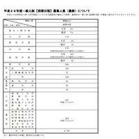 【大学受験2017】旧七帝大の募集状況…京大、前期日程の定員確定 画像