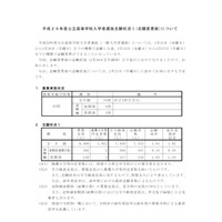 【高校受験2017】長崎県公立高入試志願状況・倍率（2/20時点）長崎西（理系）1.9倍・諫早農業（農業土木）2.1倍ほか 画像