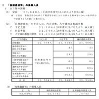 【高校受験2017】千葉県公立高入試（後期）募集人員を発表、全日制11,574人 画像