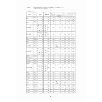 【高校受験2017】愛知県公立高入試の志願状況・倍率（2/22時点）安城（普通）3.28倍、天白（普通）3.05倍など 画像