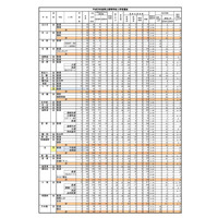 【高校受験2017】沖縄県公立高入試の志願状況・倍率（確定）球陽（理数）1.35倍など 画像