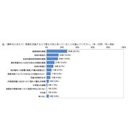 小学校英語教育「時間の確保」課題、教員6割が英語力自信なし 画像