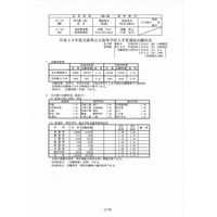 【高校受験2017】兵庫県公立高入学者選抜の出願状況・倍率（最終日）神戸（普通）1.10倍、兵庫（普通）1.17倍など 画像