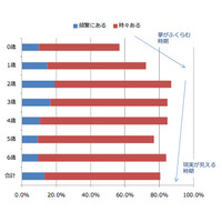 2歳児保護者の87.1％が「うちの子って天才!」…ベネッセ調査 画像