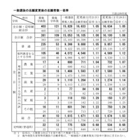 【高校受験2017】新潟県公立高入試の志願状況・倍率（確定）新潟南（理数コース）2.27倍ほか 画像