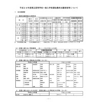 【高校受験2017】鳥取県公立高入試一般入学者選抜の志願状況・倍率（確定）米子工業（建設／建築）1.92倍、鳥取西（普通）1.03倍など 画像