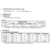 【高校受験2017】石川県公立高入試の出願状況・倍率（確定）金沢桜丘（普通）1.63倍ほか 画像