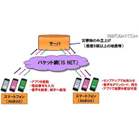 KDDI、パケット網利用の災害時の音声メッセージお届けサービスを発表 画像