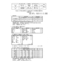 【高校受験2017】兵庫県公立高入学者選抜の出願状況・倍率（確定）神戸（普通）1.10倍、兵庫（普通）1.17倍など 画像