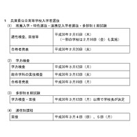 【高校受験2018】平成30年度兵庫県公立高校入試、学力検査は3/12 画像