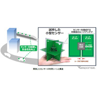 日立と金沢大、自動運転機器の誤作動予防小型センサー開発 画像