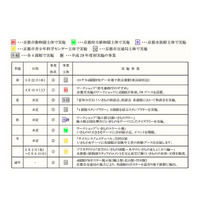 京都水族館ら京都4園館の連携事業、2017年度の実施イベント発表 画像