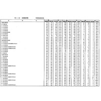 医師国家試験2017、合格率1位は自治医科大の100.0％ 画像