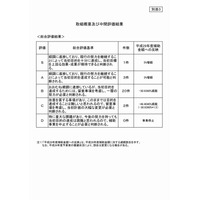 文科省「課題解決型高度医療人材養成プログラム」中間評価、S評価は筑波大学 画像