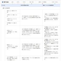 Z会、2017年度コースのサービス再開…一部は開講中止 画像