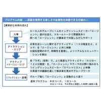 東京都「英語村」2018年開業、年間20万人の小中高生が利用 画像