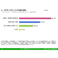 教員の半数以上、アクティブラーニングによる学生の変化を実感 画像