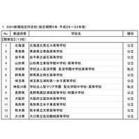 文科省、2017年度スーパーサイエンスハイスクール（SSH）指定校を内定 画像