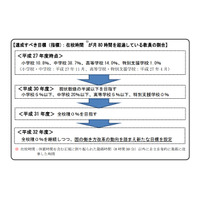 在校月80時間超の教員、H30年度で半数以下へ…愛知県がプラン公開 画像