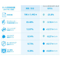 新社会人や学生、新入学の子どもの親を標的とする偽サイトに注意 画像