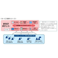 NTTCom、設備投資不要・デジタル教材豊富な「まなびポケット」4/1開始 画像