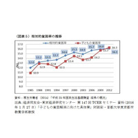 義務教育を完全無償に…経済同友会が「子どもの貧困」提言 画像