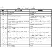 文科省、新学習指導要領を告示…聖徳太子は変更なし 画像