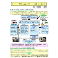 文科省、スーパー・プロフェッショナル・ハイスクール10校指定 画像